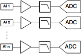 ADC input scheme.
